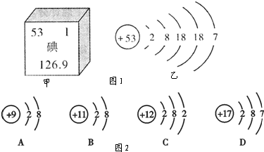 如图1是元素周期表中提供的碘元素的部分信息及碘原子的结构示意图.