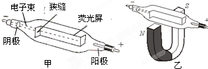 c端是蹄形磁铁的s极d,c端是蹄形磁铁的n极如图所示是用阴极射线管演示