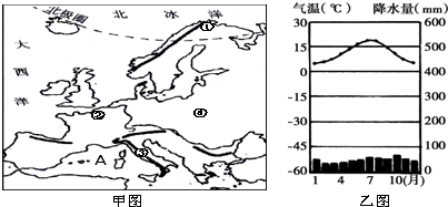 欧洲西部的气候: 大西洋沿岸 温带海洋性 气候. 东部 温带大陆性 气候. 南部 地中海气候.阿尔卑斯山区高原山地气候.北部北冰洋沿岸 寒带 气候