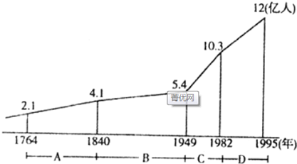 人口增长过程_求作业答案 读 世界人口增长趋势