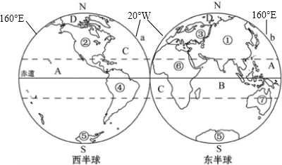 读东西半球图.完成下列问题(1①是洲②是洲.
