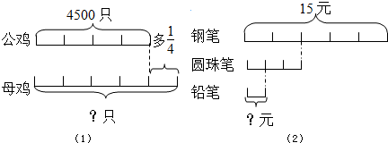 试题答案考点:分数乘法应用题专题:分数百分数应用题分析(1)把公鸡的