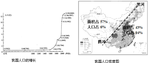 (四).读中国人口数量变化表.绘制中国人口数量