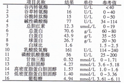 .其中表示甘油三酯的物理量是( ) A.质量分数B.