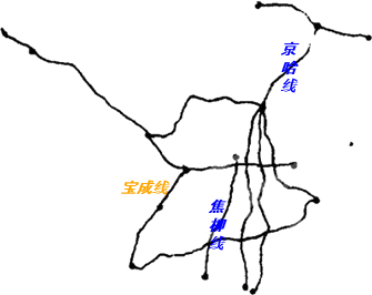 焦柳线.(2)在图中标出下列城市:上海.广州.宝鸡.