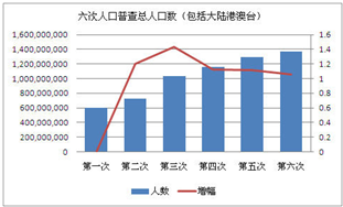 第五次人口普查公报_浏览网页 第五次全国人口普查公报.htm ,