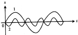 l1:l2时程分析曲线低频振动振幅越大频率和振幅图像全解