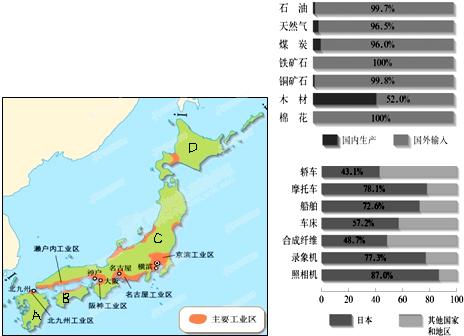 阅读下图.完成各题.(1)日本的国土是由四个大岛