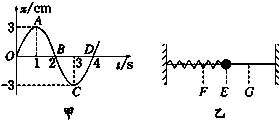 如图甲所示,一弹簧振子在ab间做简谐运动,o为平衡位置,如图乙是振子做