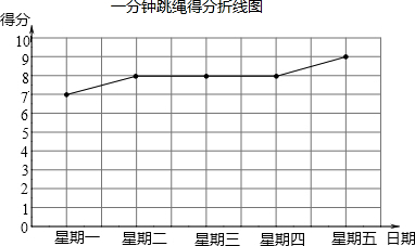 立定跳远标准