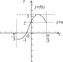 设函数f(x)=ab.其中向量a=.b=(cosx.3sin2x).x