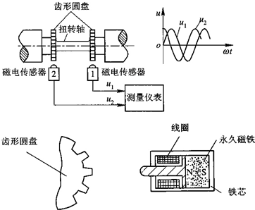 是按传感器的工作原理来划分的光电传感器工作原理