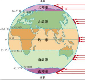 初中地理 题目详情 解答:解:在地球仪表面,与南,北极距离相等的地方所