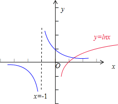 x 11的根的个数,即函数y=lnx 与函数y=x 11分析:函数y(x 1)lnx-1的