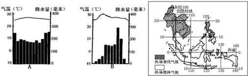 读热带雨林气候和热带季风气候气温曲线和降水量柱状图,回答有关问题.