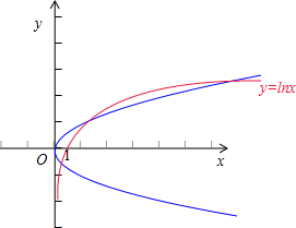 12x与函数y=lnx图象的交点个数为( )A.0B.