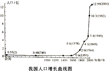 中国人口出生率曲线图_我国人口增长曲线图