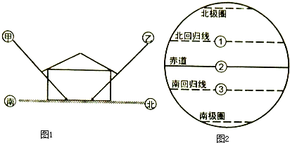 如图中甲乙分别代表夏至和冬至时的正午日照光线读图后回答问题