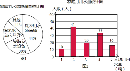 人均用水量标准_中国人口平均用水量