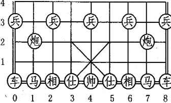 (1)这是象棋盘的一半.已知帅在(4.0)处.那么右边的炮在)处.