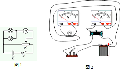 实验目的要测绘小灯泡(灯泡上标有"2.5v0.3a"字样)的v-a特性曲线.