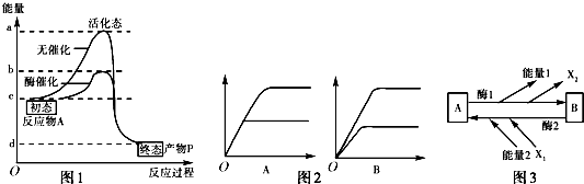 其 保持相对稳定性(2)图中生理过程(3)细胞与