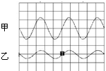 根据波形图可知,甲乙两个音叉振动时的相同,不同.