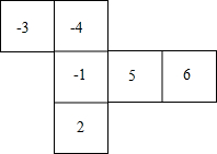 一个正方体的表面展开图如图所示.