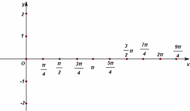 已知向量a=.b=(sinx.cosx-98).设函数f(x)=ab.x∈