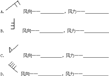 看下列风向标,说出他们的意思.