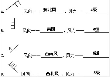 看下列风向标,说出他们的意思.