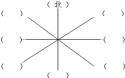 在括号里填出八个方向