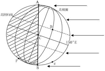 读图“太阳光照图 .完成下列各题.(1)在图中画出太阳光线.(2)图示日期是 前后.此时太阳直射在 纬线上.此后直射点将向 方移动.(3)图中各点的角速度都是每小时 ,A.D.C三点中.自转线速度由大到小的排列是 ,图中D.C.E三点.正午太阳高度由大到小的排列是 ,用＞.＜.=对图中各点白昼长度由大到小进行排序: .(4)此时世界时是 点.北京时间是 点(5 题目和参考答案