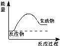 精英家教網(wǎng)