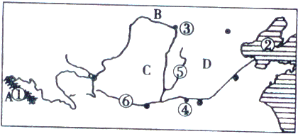 读黄河水系图.完成要求:(1)黄河主要支流的名称