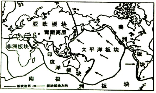 科学探究:读世界六大板块与世界火山地震带分布示意图.