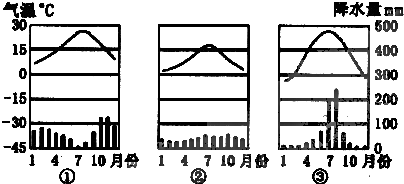 温带大陆性气候的特点是( ) a.全年低温少雨b.冬季.