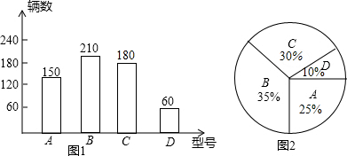 补全扇形统计图.