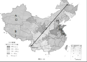根据给出的材料.回答问题.材料一:中国人口密度分布图材料二:(1)图一中给出了我国A.B.C.D四个省级行政区的人口密度.请读图.然后在下表中填出省区全称及相应的人口密度: A B C D 省区全称 人口密度(人\/km2) 12 740(2)在图一中画出我国人口地理界线.据图说出我国人口的分布特点? (3)读“中国在世界人口和耕地中所占百分比图 题目和参考答案