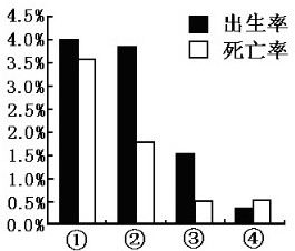 a罩人口比例_人口比例(3)