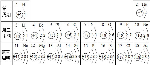 下列四种粒子的结构示意图中(1)电子层排布相同的是(2)属于同种