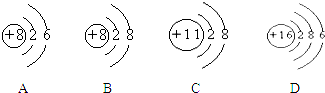 科目 来源 题型 下列四种粒子的结构示意图中(1)电子层排布相同