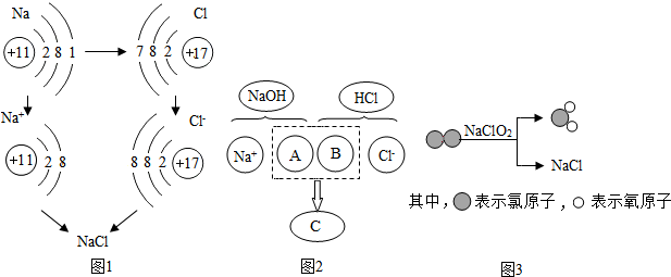 下面两幅示意图分别表示生成氯化钠的不同化学反应,请据图回答相关