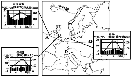 欧洲气候特点是A.大陆性特征显著B.地跨热.温