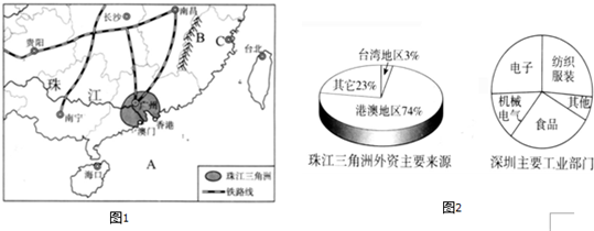 主.还和巴拉圭共同修建了 水电站.现代工业发展