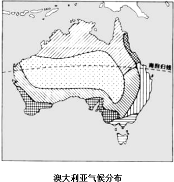 气候类型,写在图下横线上,并将其代表字母填到澳大利亚气候分布图的