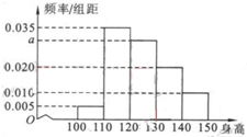 人口身高分布_人口分布思维导图(2)