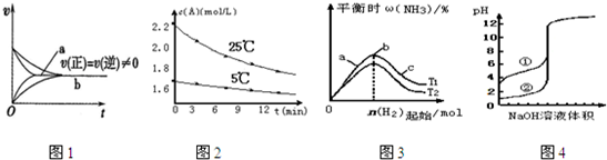 在一定温度下,反应a2(气 b2(气)2ab(气)达到平衡状态的标志是)