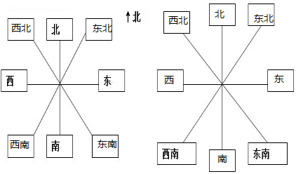 把方向板填完整