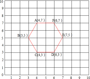 一画在方格纸上画一个正六边形.然后用数对表